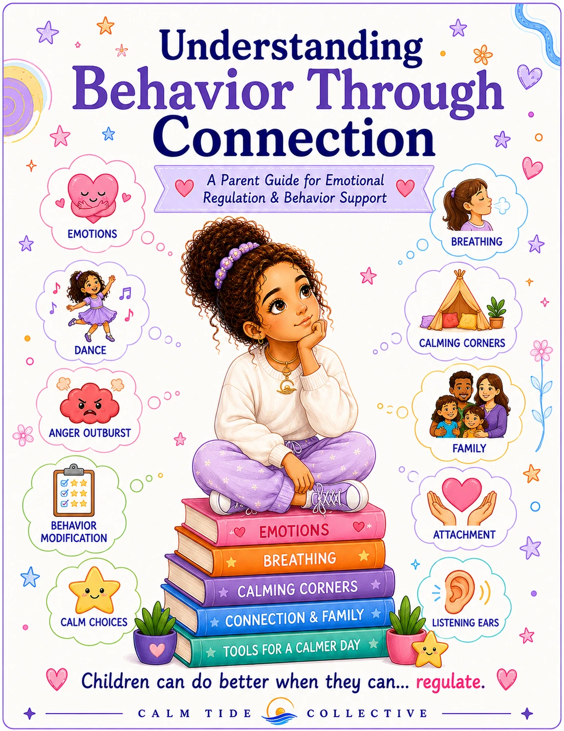Understanding Behavior Through Connection resource cover.